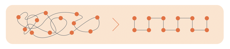 dots connected by a line on the left side all jumbled up and organized on the right to show how to properly set up a business office