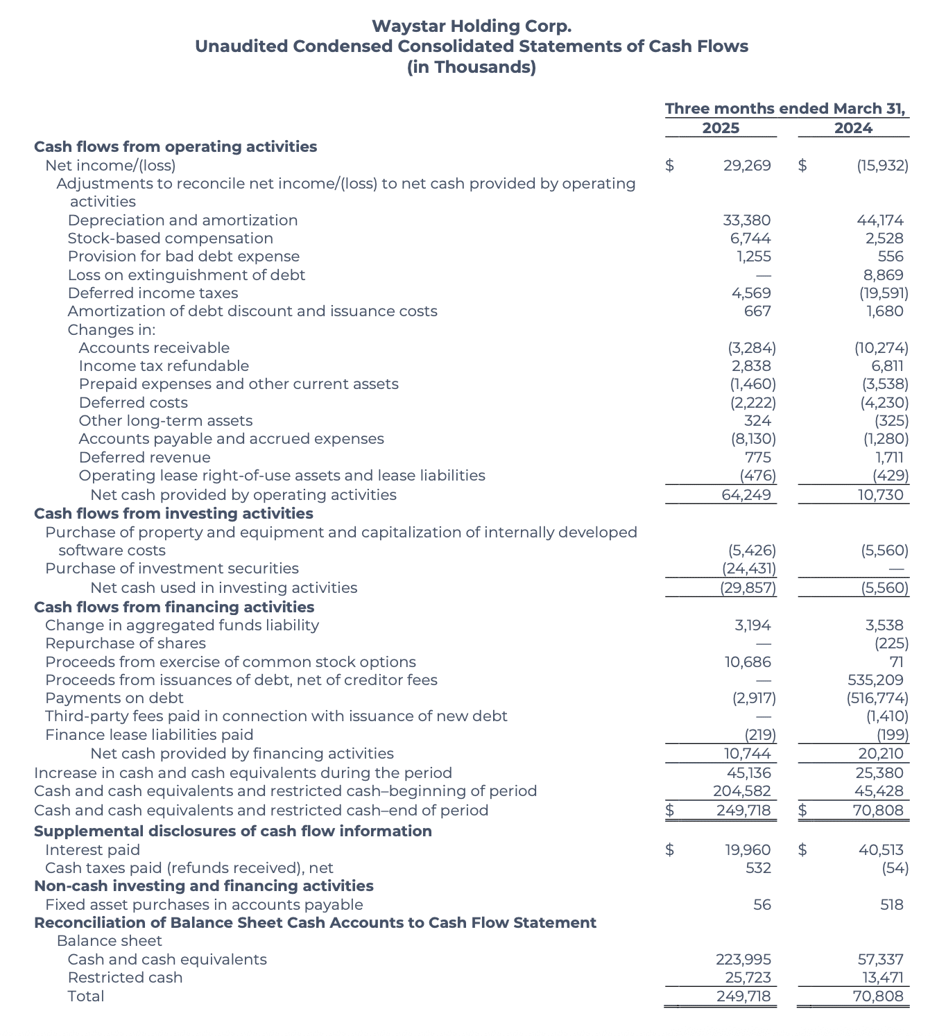 Waystar Q1 2025 earnings report