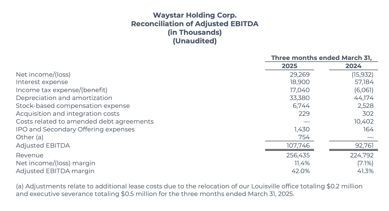 Waystar Q1 2025 earnings report