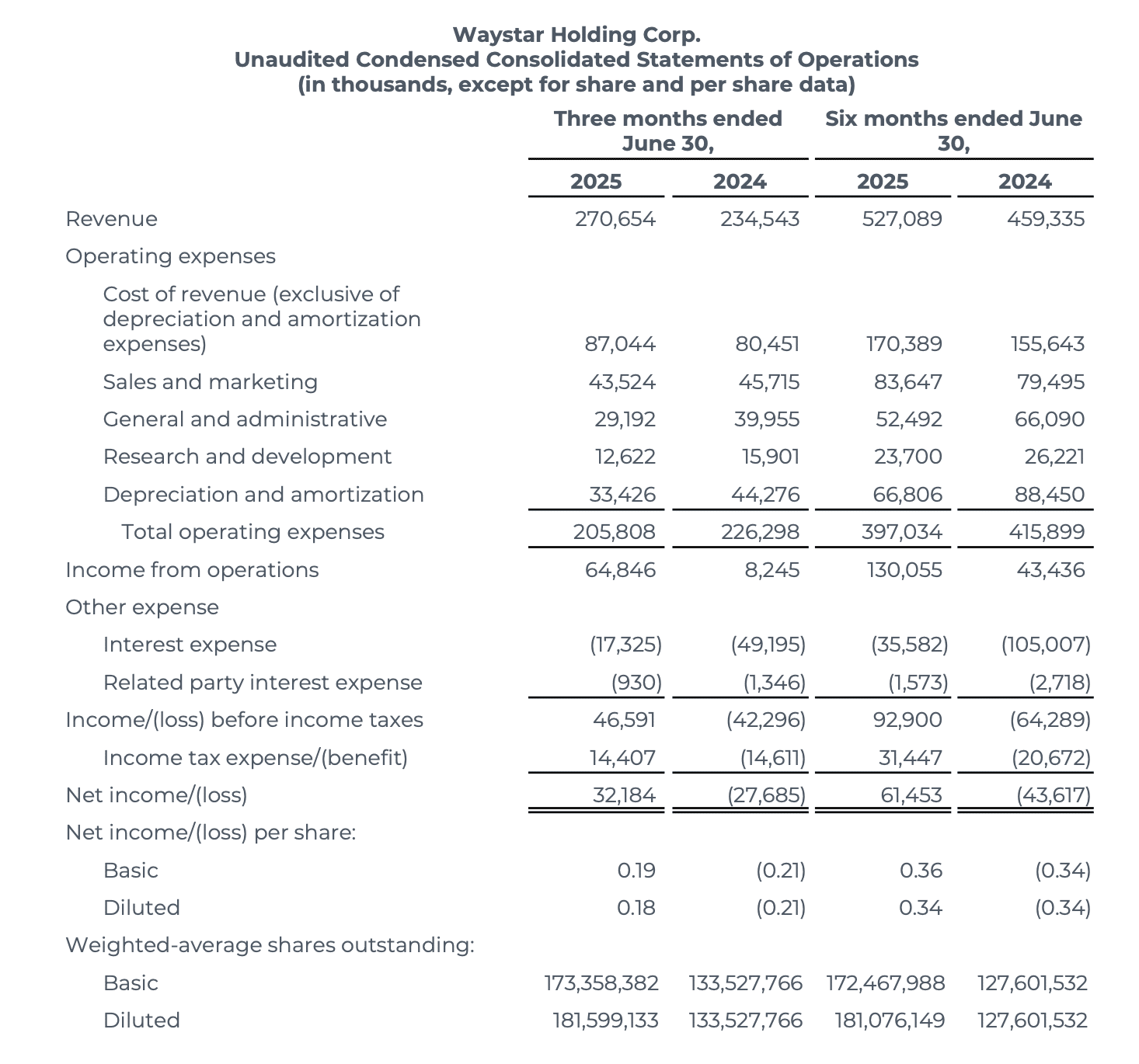 Waystar Earnings Q2 2025 - 1