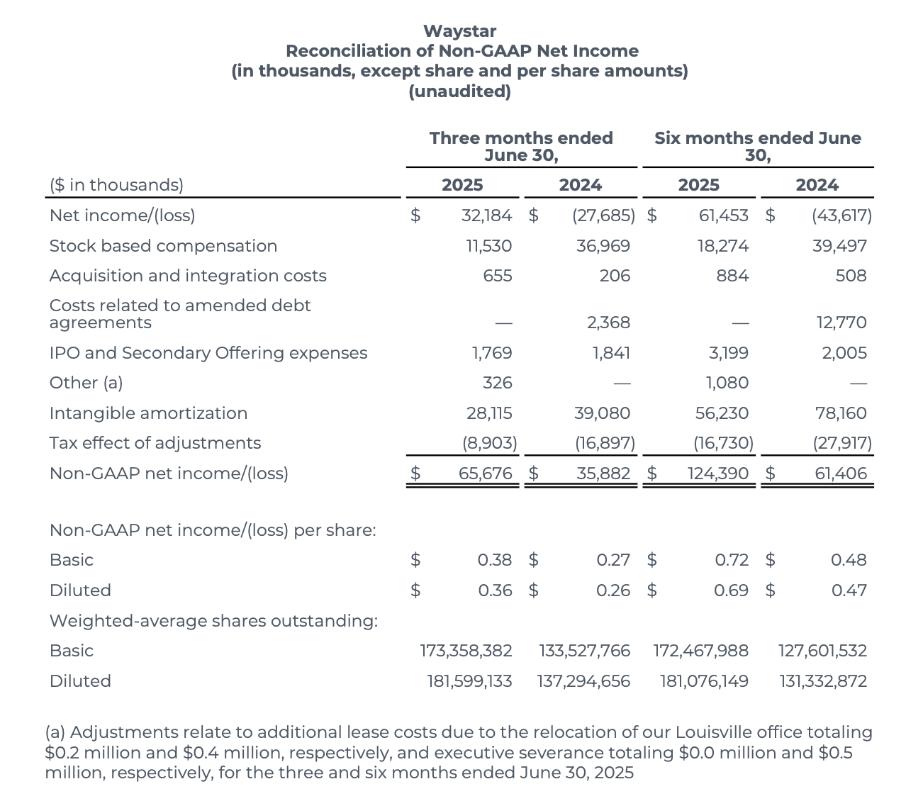 Waystar Earnings Q2 2025 - 6