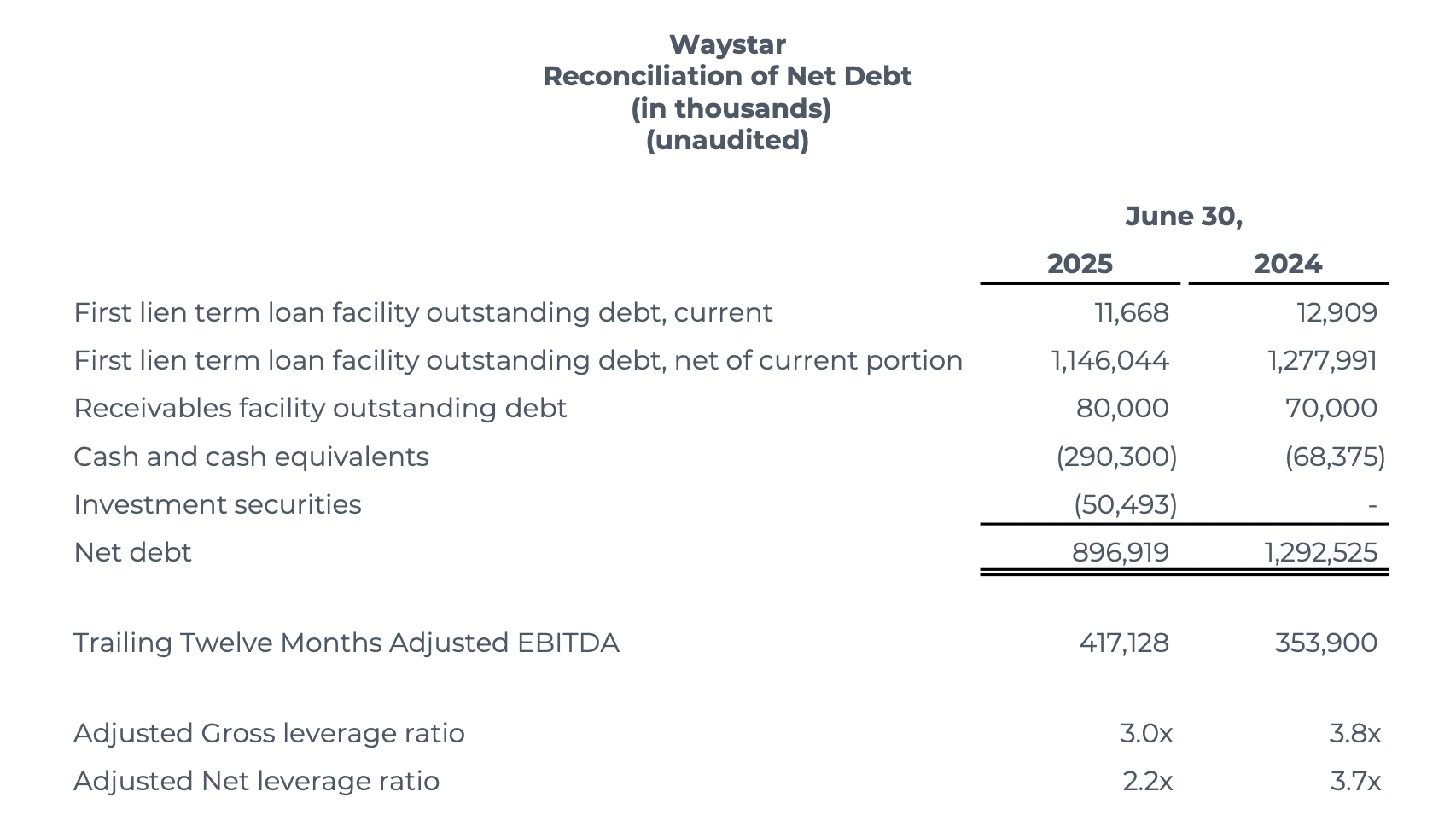 Waystar Earnings Q2 2025 - 8