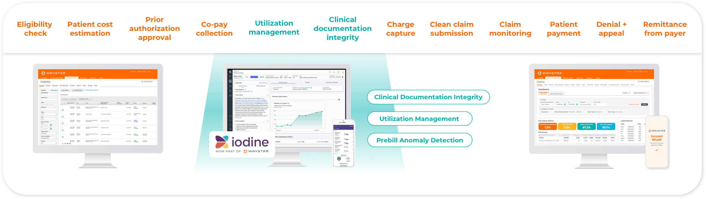 Iodine Waystar ProductLine